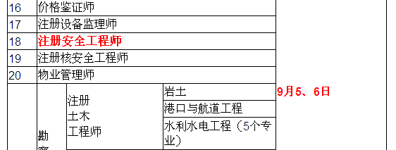 2015年安全工程師考試時(shí)間確定為9月5、6日