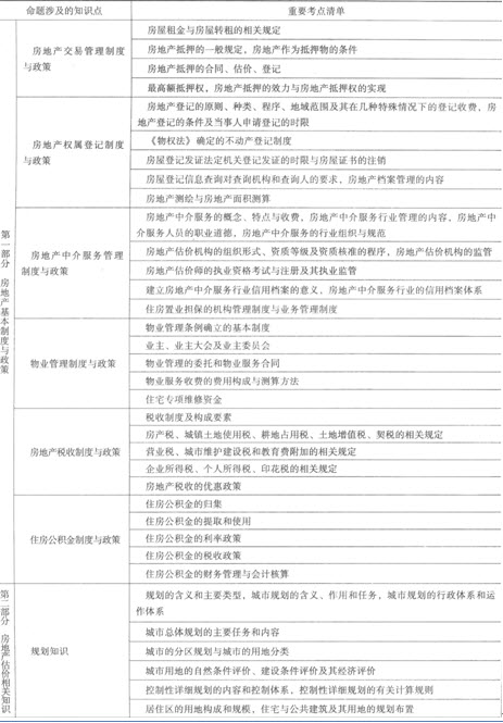 制度與政策考試命題涉及考點(diǎn)清單