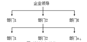 線(xiàn)性組織結構圖