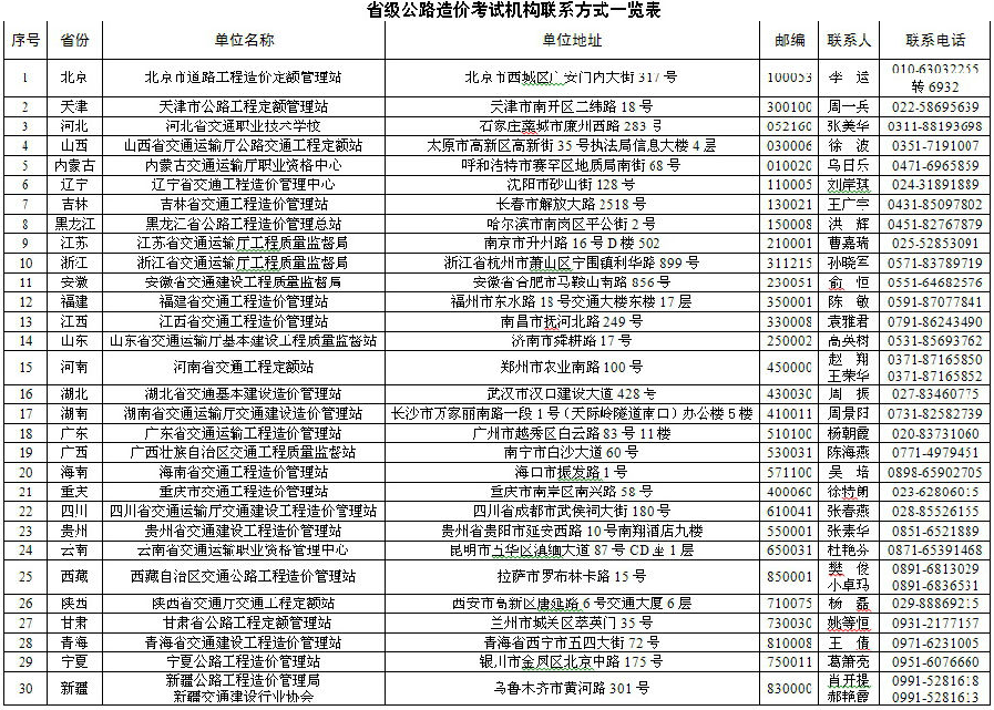 2015年度公路工程造價(jià)人員資格過(guò)渡考試報名通知