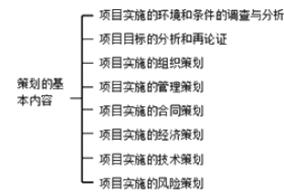 策劃的基本內容