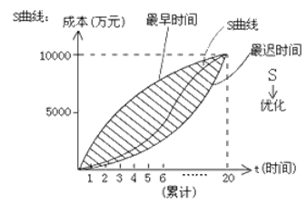 香蕉圖