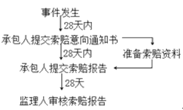 短暫事件