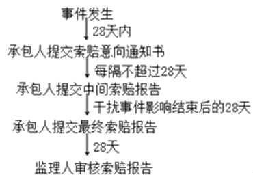 延續事件