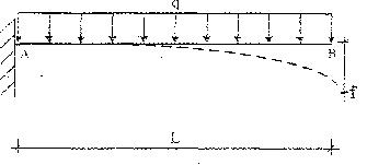 2015年一級建造師《建筑工程管理與實(shí)務(wù)》每日一練（1.19）