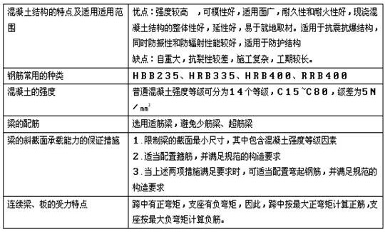 混凝土結構