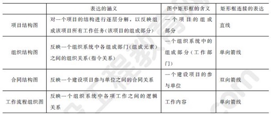 2015年一級建造師《建設工程項目管理》每日一練（3.27）