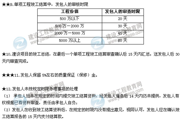 2015二建法規數字考點(diǎn)第七章：建設工程質(zhì)量法律制度