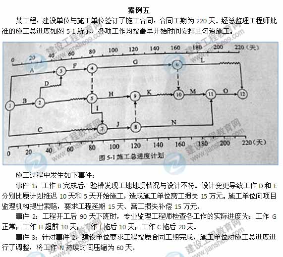 【全網(wǎng)首發(fā)】2015年監理工程師《建設工程監理案例分析》試題及答案