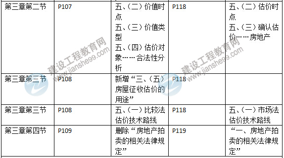2015年房地產(chǎn)估價(jià)師《考試大綱》最新內容