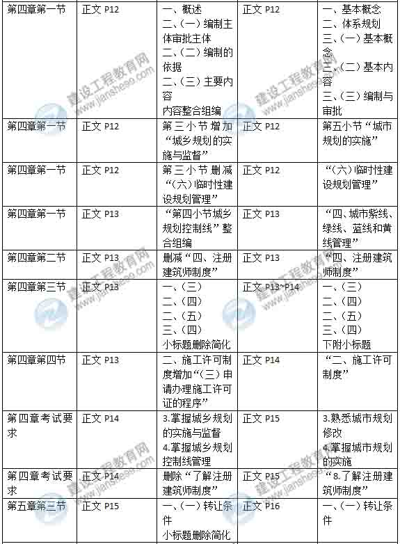 2015年房地產(chǎn)估價(jià)師《考試大綱》最新內容