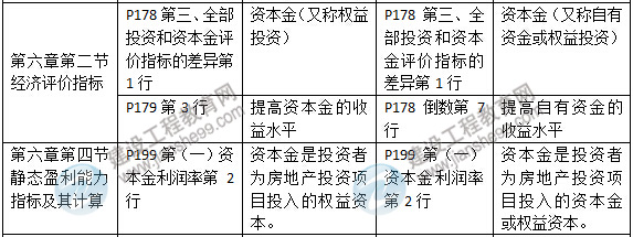 2015年房地產(chǎn)估價(jià)師《房地產(chǎn)估價(jià)經(jīng)營(yíng)與管理》新舊教材對比
