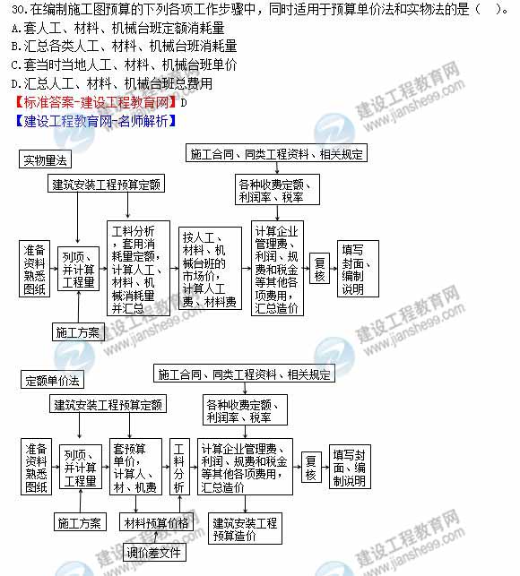 2012年造價(jià)工程師《工程計價(jià)》試題及詳細答案解析（四）