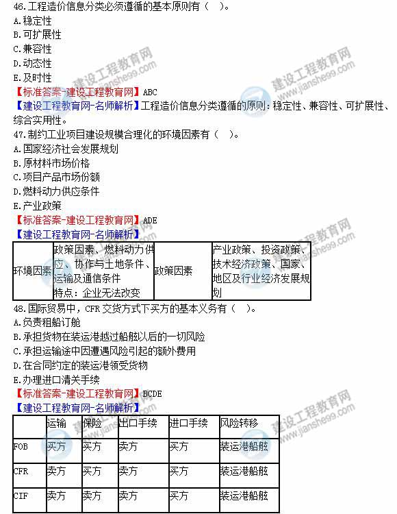 2012年造價(jià)工程師《工程計價(jià)》試題及詳細答案解析（六）