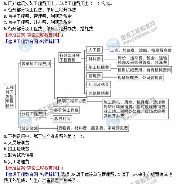 2012年造價(jià)工程師《工程計價(jià)》試題及詳細答案解析（1-7）