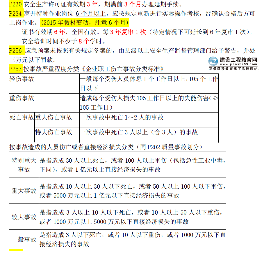 重要內容：2015年一級建造師《建設工程項目管理》數字考點(diǎn)