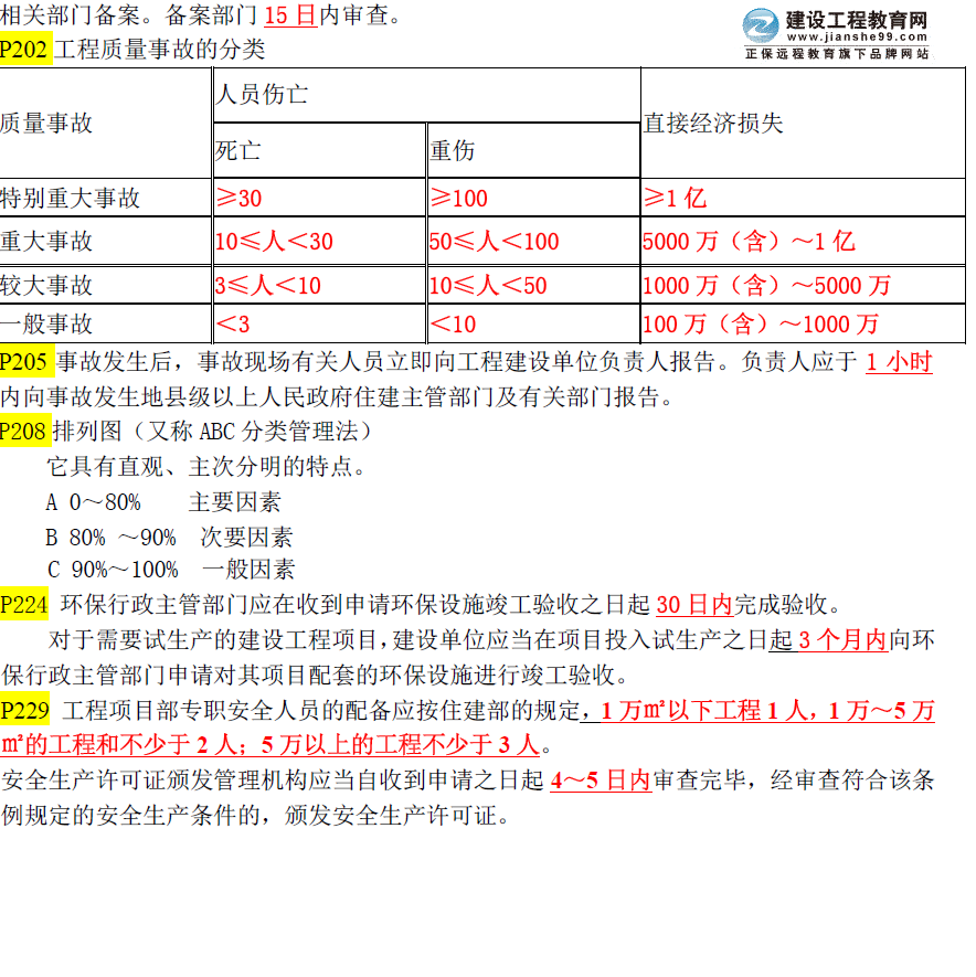 重要內容：2015年一級建造師《建設工程項目管理》數字考點(diǎn)