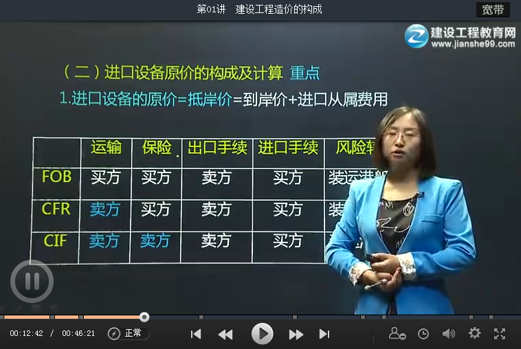 【考點(diǎn)串講班】造價(jià)-建設工程計價(jià)（2015）講座內容全部開(kāi)通