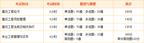 建設工程教育網(wǎng)2016年一級建造師考試輔導全新升級！