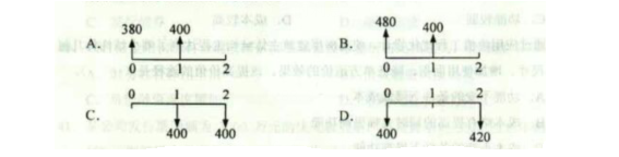 2015年造價(jià)工程師《建設工程造價(jià)管理》試題及答案（24-25題）