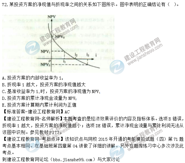 2015年造價(jià)工程師《建設工程造價(jià)管理》試題及答案(71-75題)