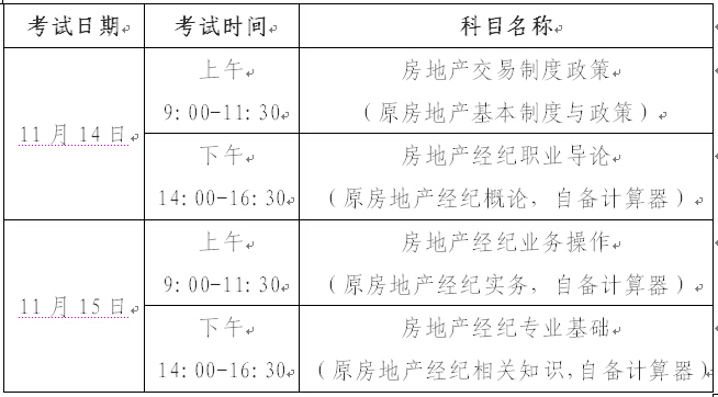重慶人事考試網(wǎng)公布2015年房地產(chǎn)經(jīng)紀人考試通知