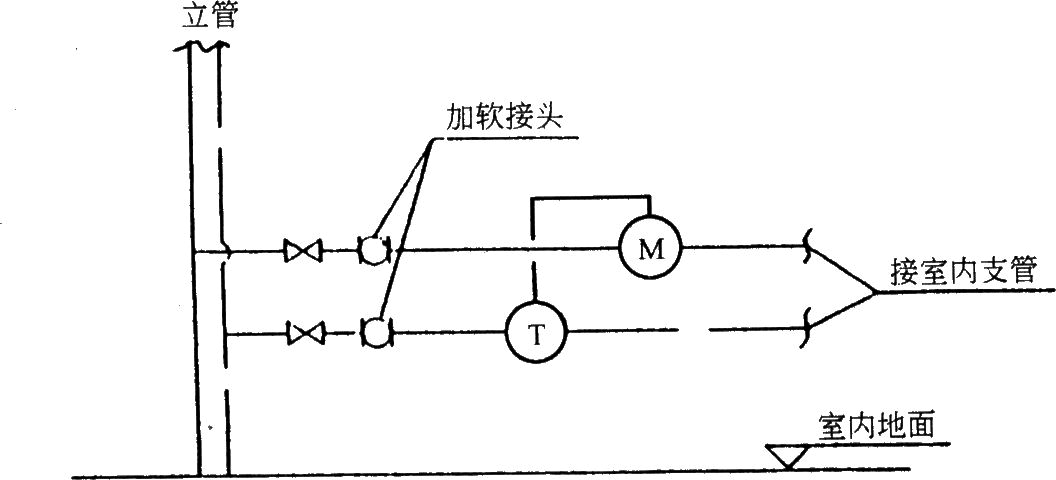 סլO䌣(zhun)I(y)OӋ֮ůͨL(fng)OӋͨ