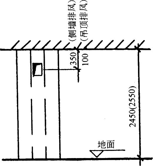 סլO䌣(zhun)I(y)OӋ֮ůͨL(fng)OӋͨһ