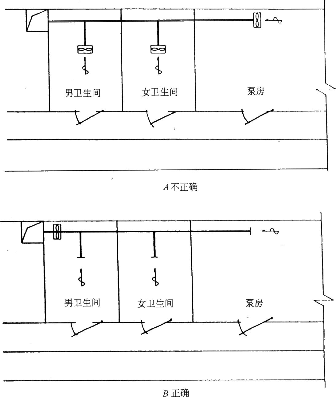 סլO䌣(zhun)I(y)OӋ֮ůͨL(fng)OӋͨ