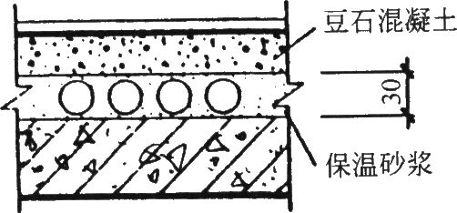 סլO䌣(zhun)I(y)OӋ֮ůͨL(fng)OӋͨ
