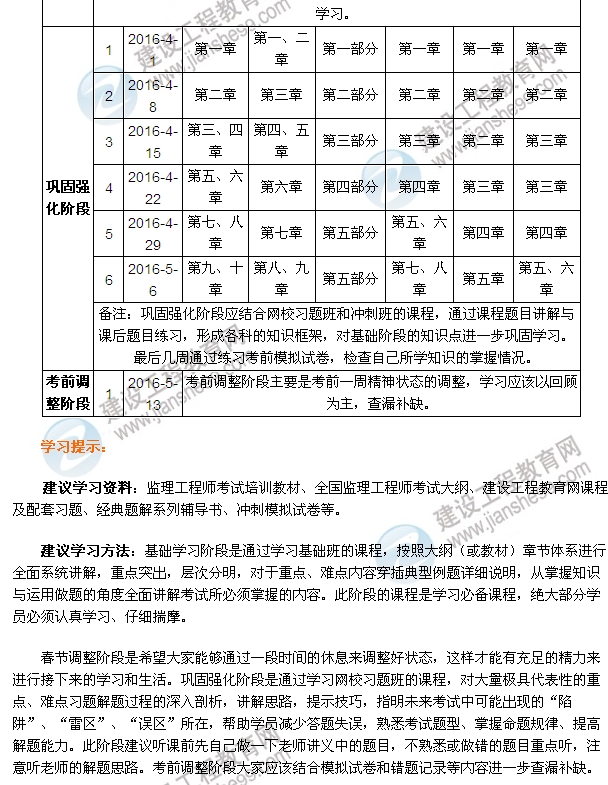 2016監理工程師學(xué)習計劃表