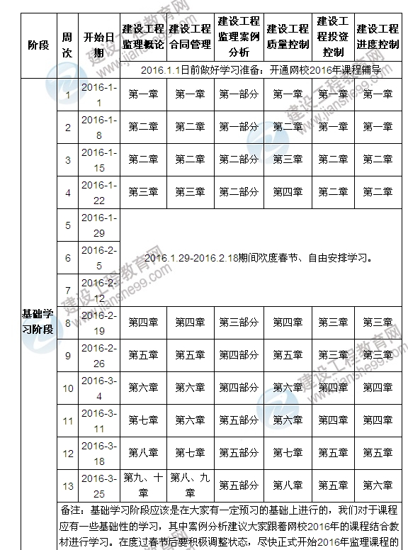 2016年監理工程師學(xué)習計劃表