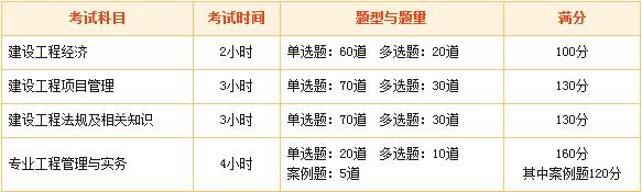 2016年一級建造師執業(yè)資格考試介紹