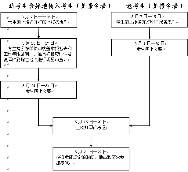浙江人事考試網(wǎng)公布2016年監理工程師考試報名通知