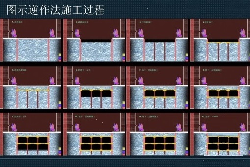 一級建造師考試復習重點(diǎn)：逆作法施工技術(shù)的原理