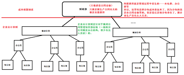 一級建造師考試復習重點(diǎn)：檢驗試驗費