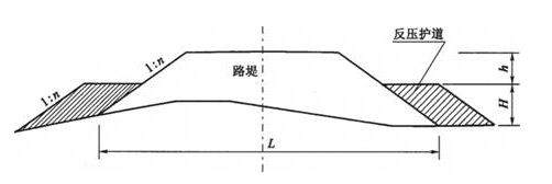 一級建造師考試復習重點(diǎn)：軟土路基常用的處理方法“形象展示”