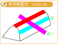 褶皺構造手寫(xiě)板圖示