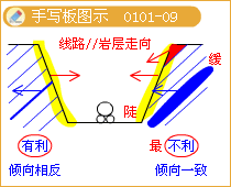 褶皺構造手寫(xiě)板圖示