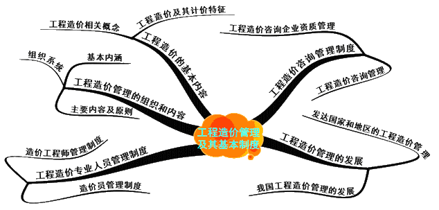 第一章知識框架