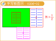 樓梯的細部構造