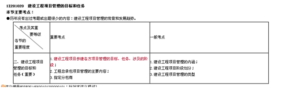 一建老師豐景春帶你直擊《建設工程項目管理》考點(diǎn)