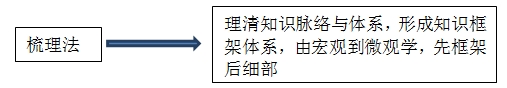 百步穿楊、直擊要害，王竹梅帶您笑傲“法”壇