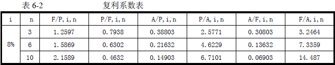 2016年咨詢(xún)工程師《現代咨詢(xún)方法與實(shí)務(wù)》試題解析（案例六）