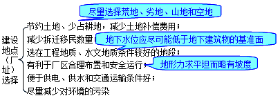 建設地點(diǎn)的選擇
