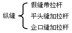 縱縫設置與施工