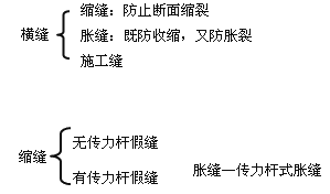 縱縫設置與施工