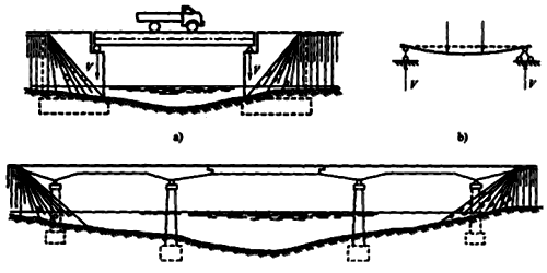 公路工程管理與實(shí)務(wù)：橋梁的分類(lèi)