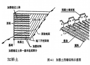 一級建造師考試復習重點(diǎn)：擋土墻結構形式及分類(lèi)
