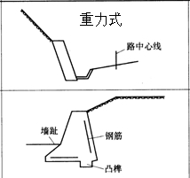 一級建造師考試復習重點(diǎn)：擋土墻結構形式及分類(lèi)